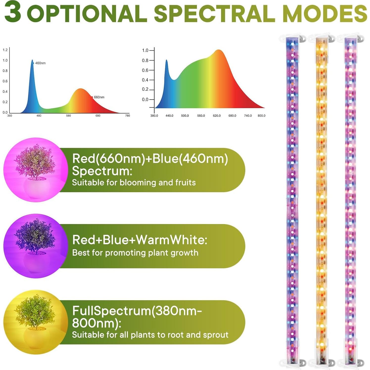 Invernadero Interior AILOOCEDI con Luces LED y Ruedas 5.84 kg