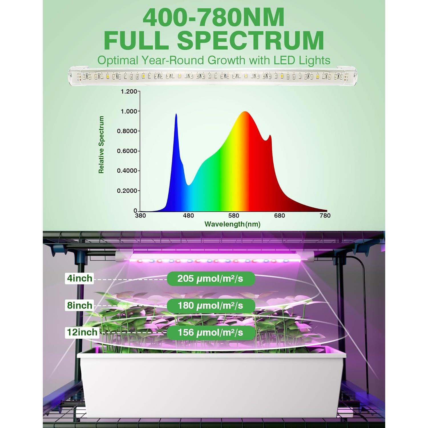 Invernadero Interior Mini PYY con Luz LED 4 Niveles 69x49x178cm