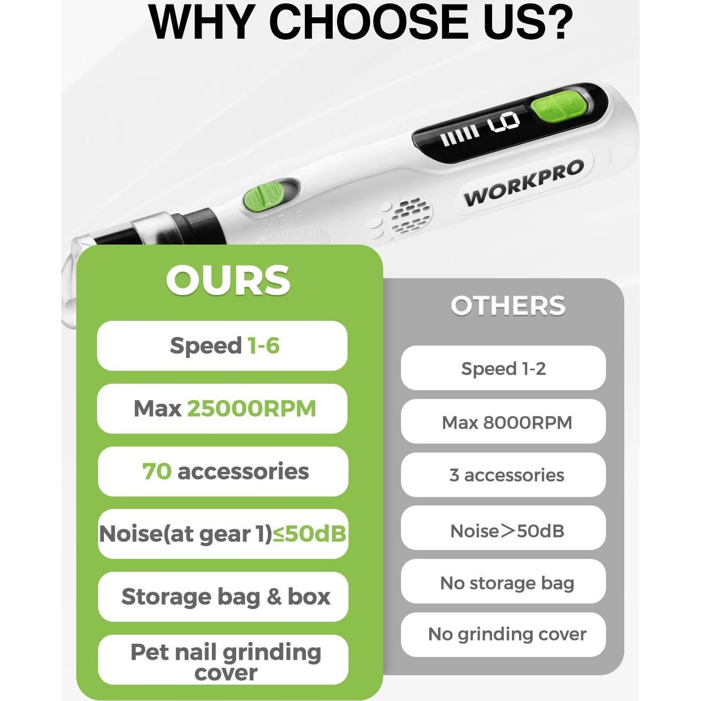 WORKPRO 3.6V Cordless Rotary Tool Kit, 70 Accessories, 6 Variable Speeds, Type-C Rechargeable, Mini Power Rotary Tool for Sanding, Polishing, Engraving and Pet Nail Grooming