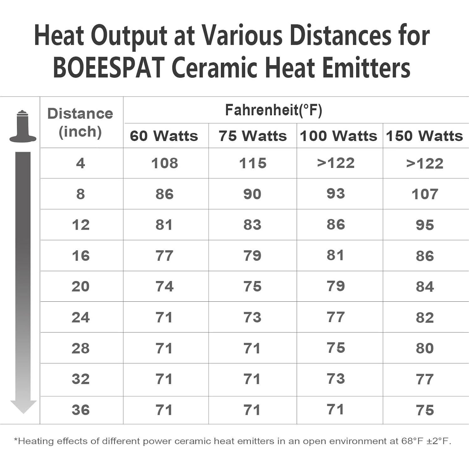 Bombillas de Calor Cerámico BOEESPAT 100W Paquete de 2