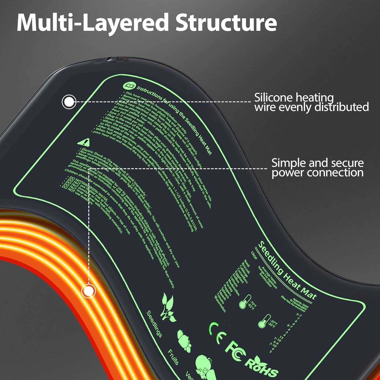 Alfombrilla Térmica para Plántulas Toaspa - Paquete de 2, 52.7x25.4 cm