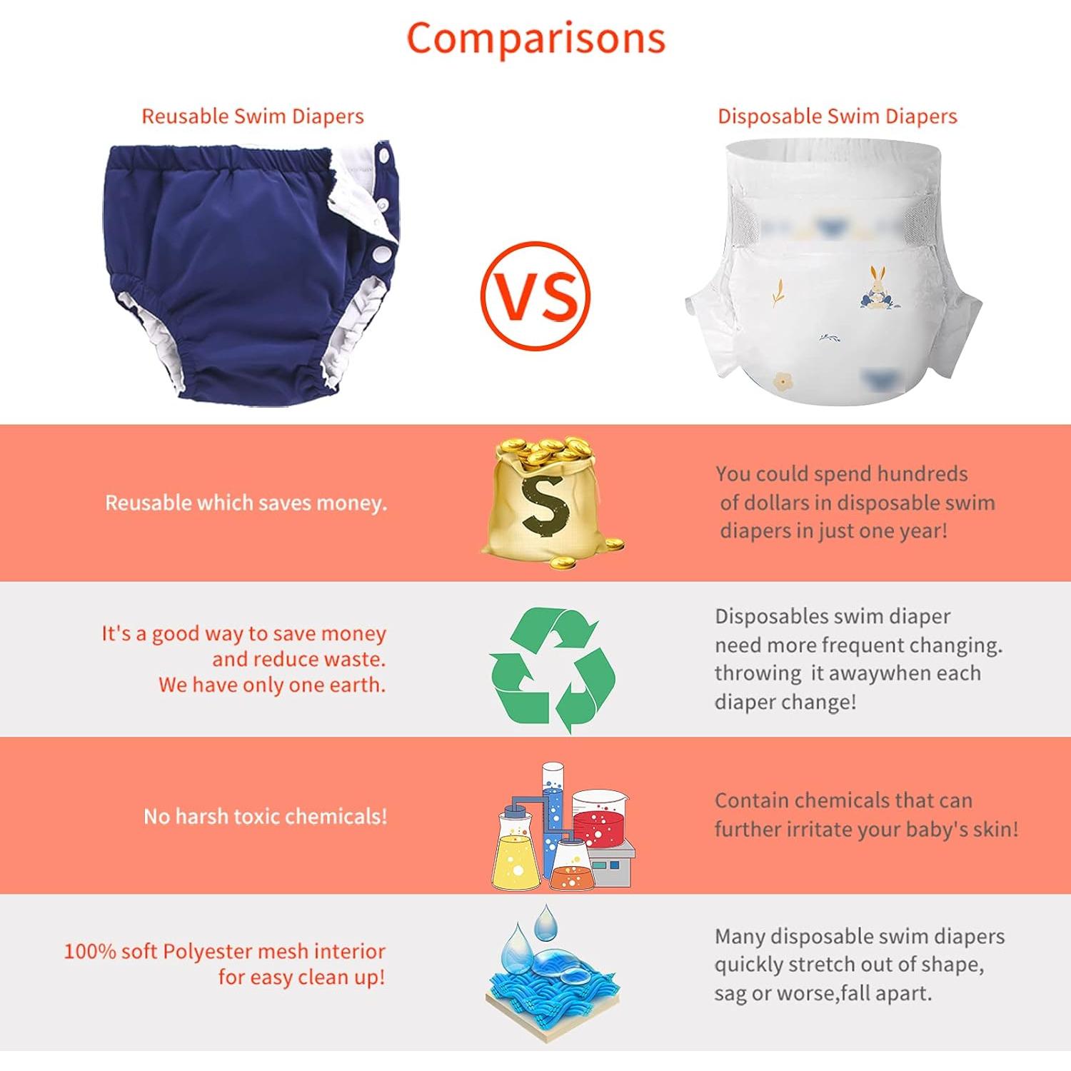 Paquete de 2 Pañales de Natación Reutilizables IjnUhb 0-3 Años