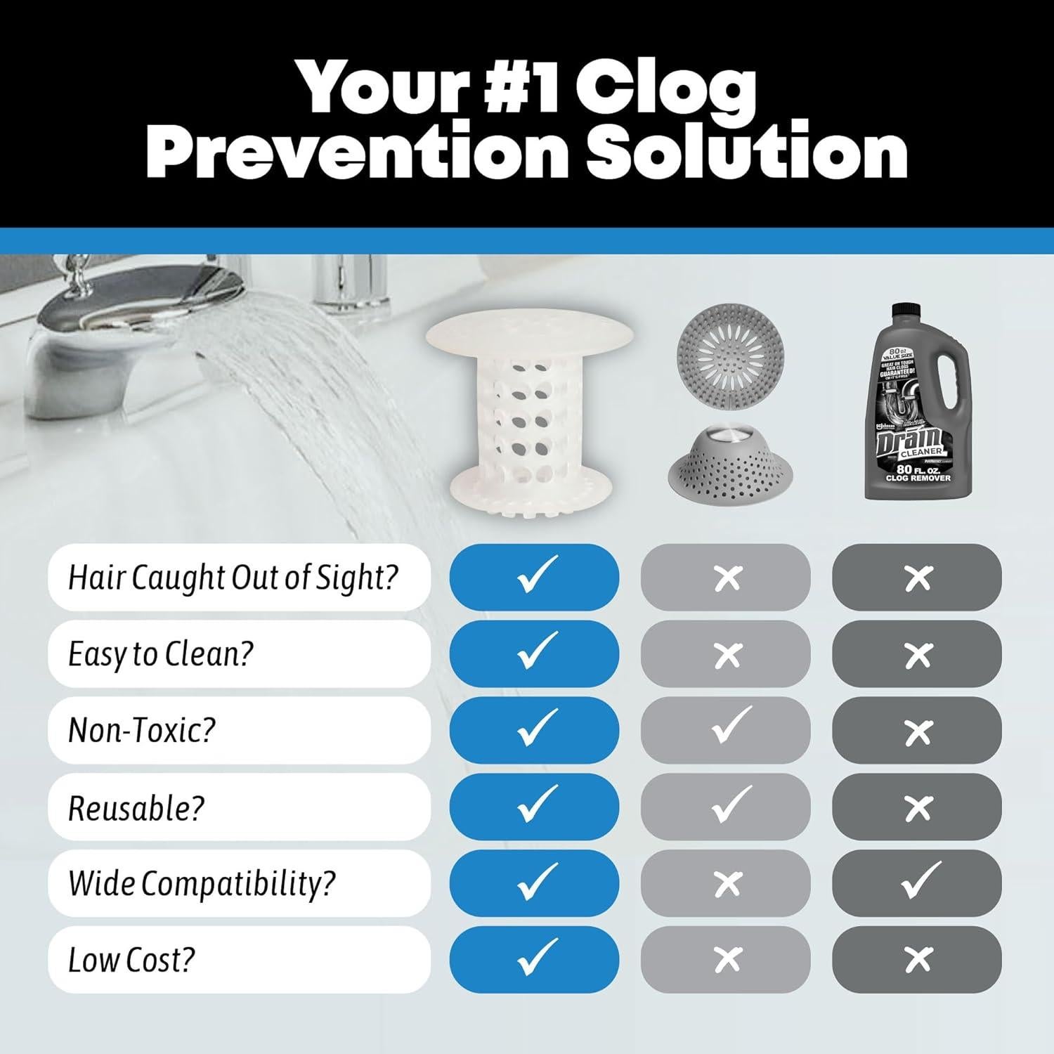 TubShroom Capturador de Cabello para Drenaje - 2 Piezas, Silicona Transparente