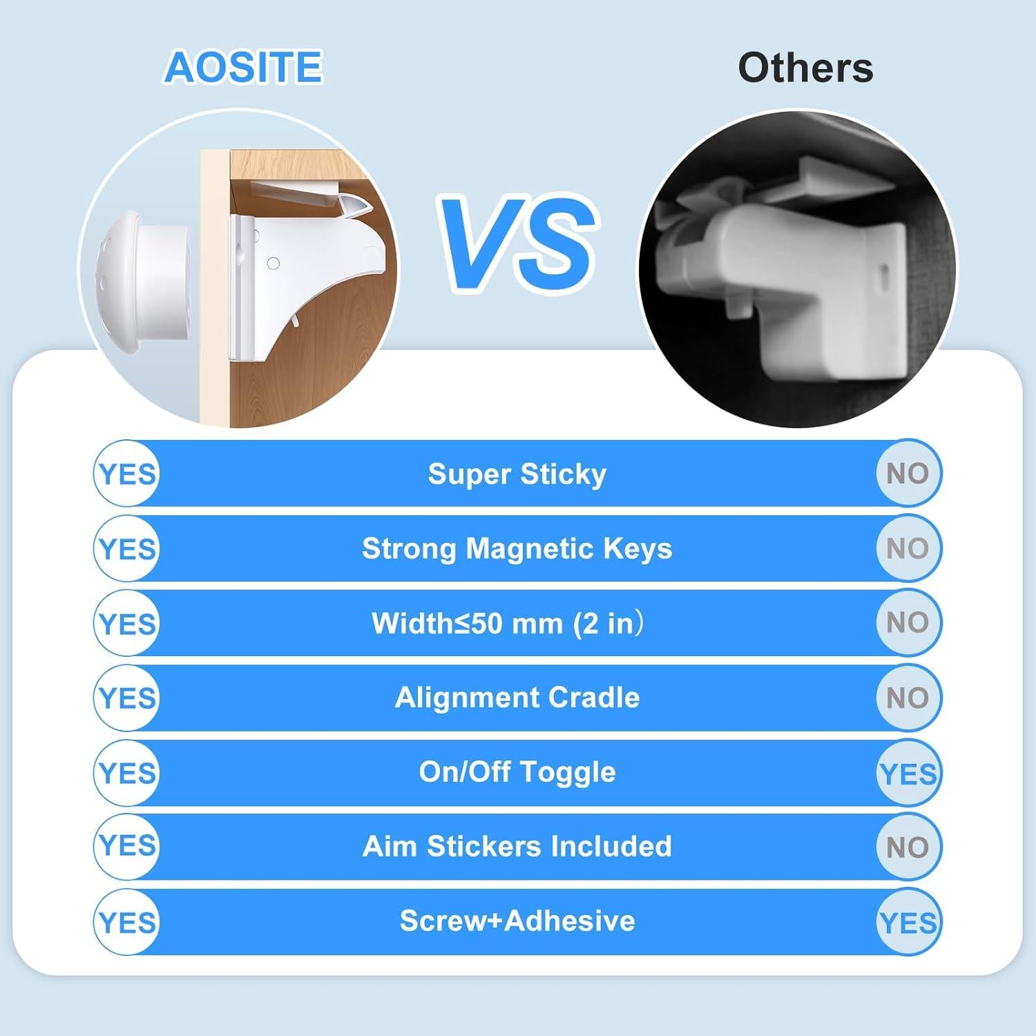 Bloqueos Magnéticos de Seguridad AOSITE 10+2 Llaves para Niños