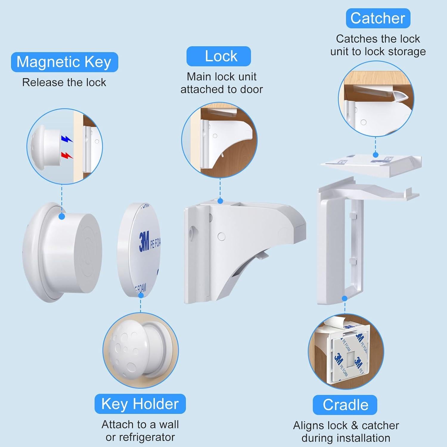 Bloqueos Magnéticos de Seguridad AOSITE 10+2 Llaves para Niños