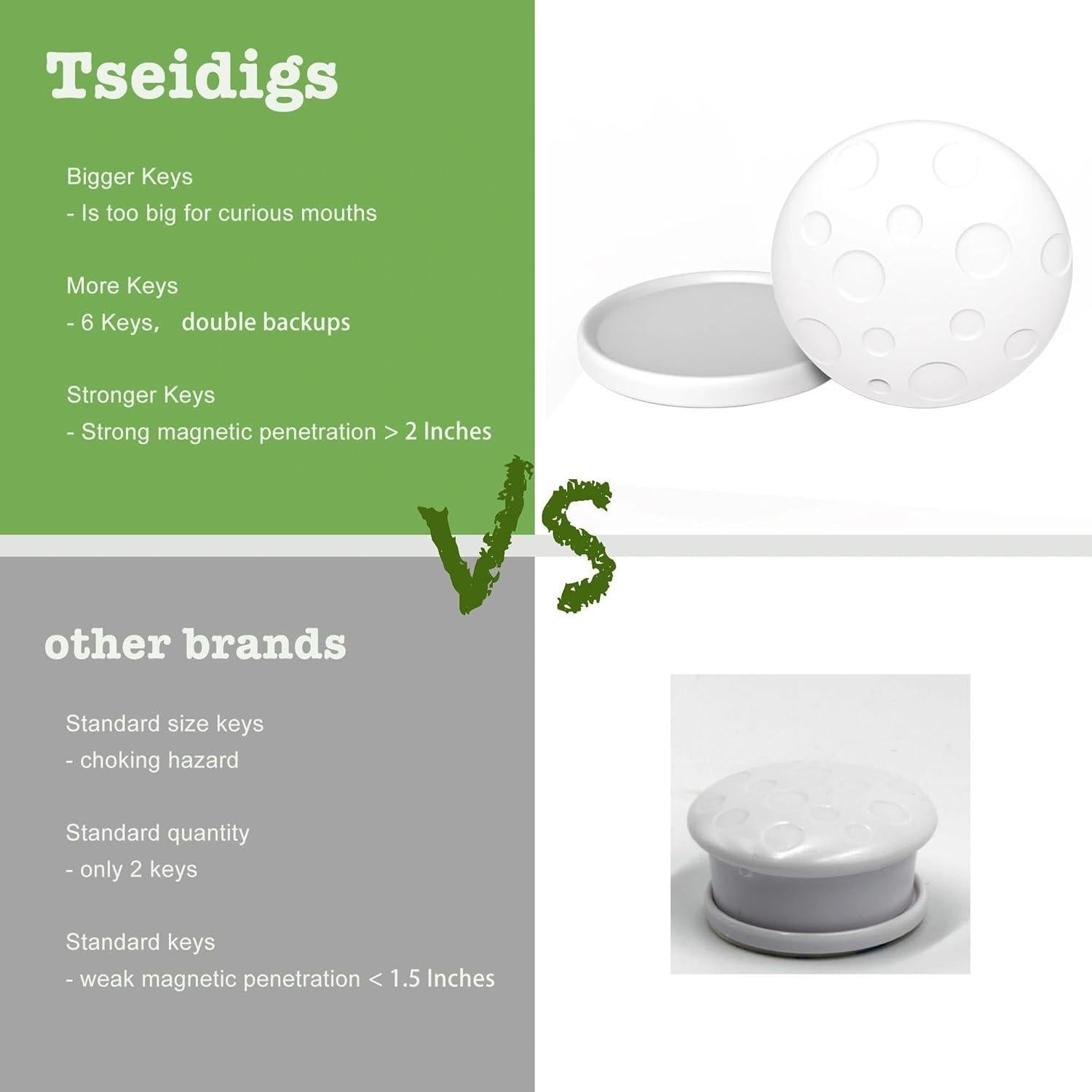 Cerraduras Magnéticas para Gabinetes Tseidigs 20+6 Piezas