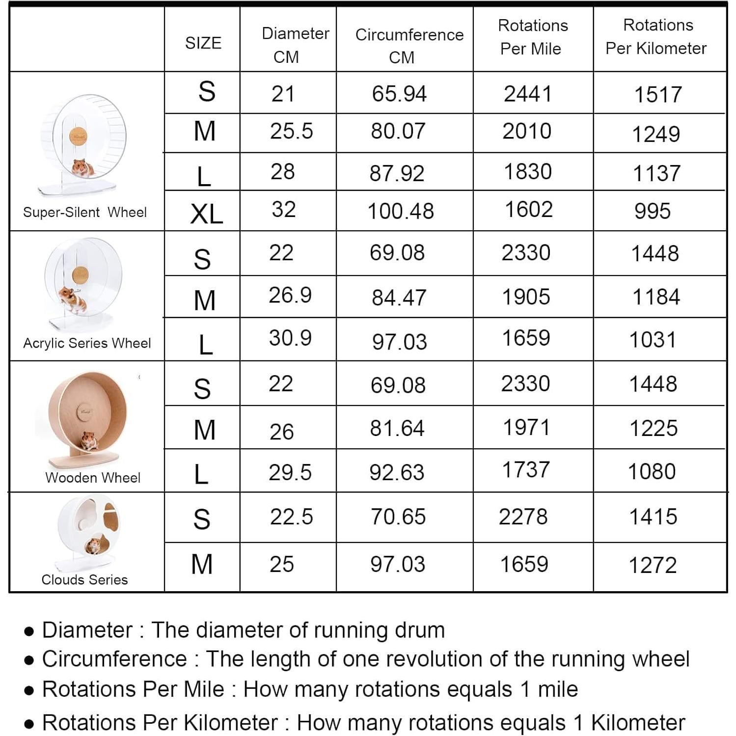 Contador de Pasos para Rueda de Hámster Niteangel SW-01