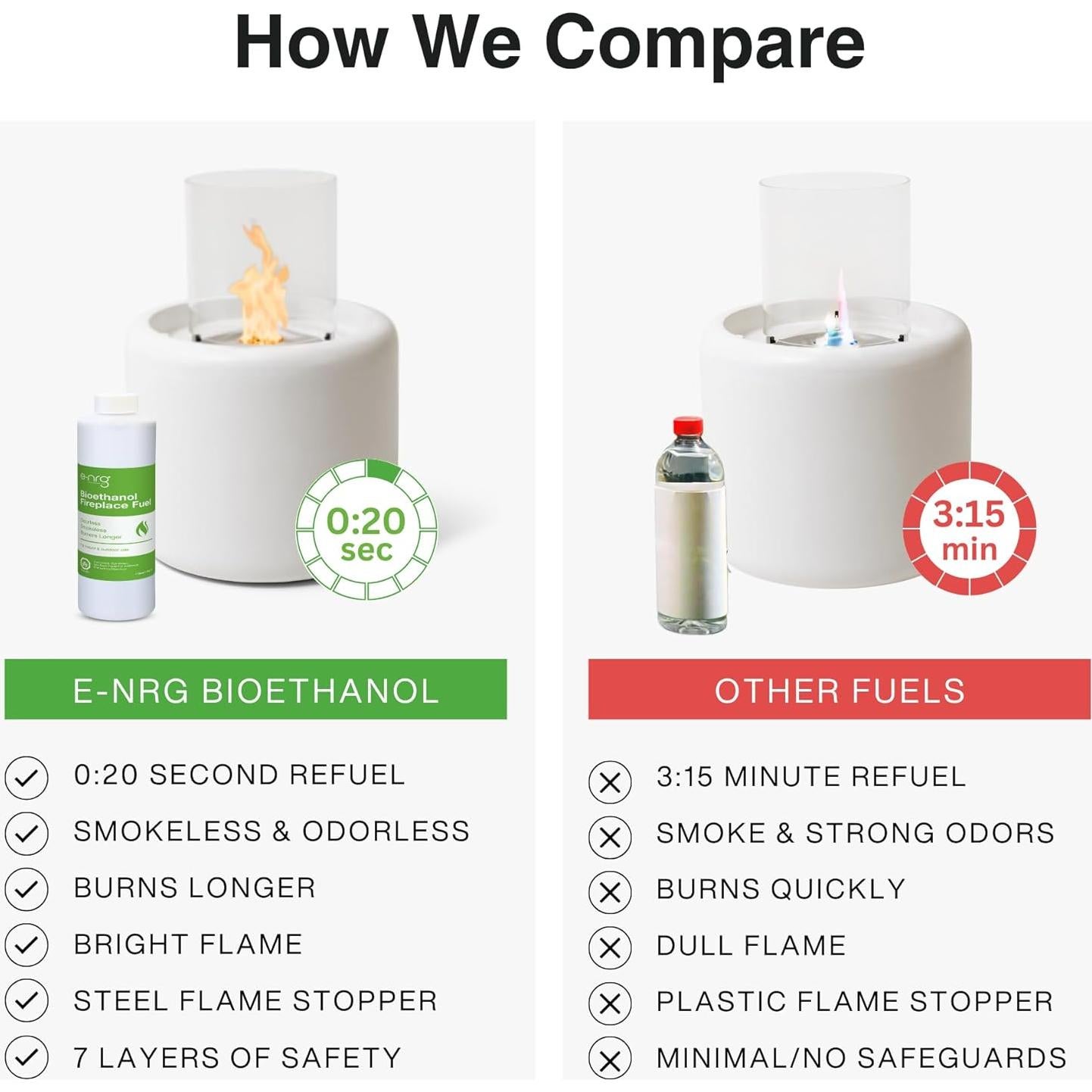 Combustible de Bioetanol e-NRG 16 Litros Sin Humo y Olores