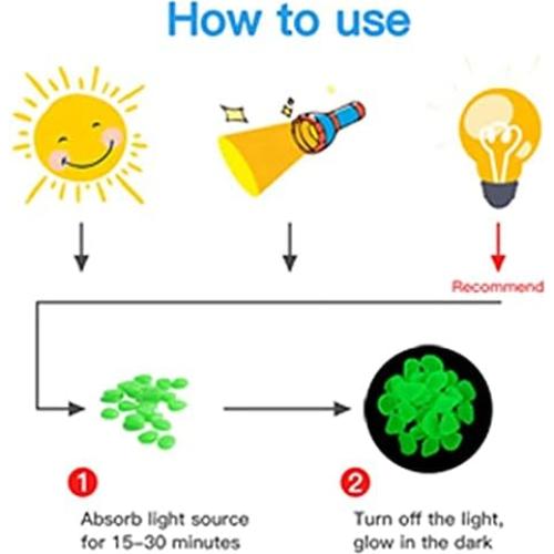 Perlas Luminosa Solar 6mm Azul ACYUNLEI 100 Piezas DIY