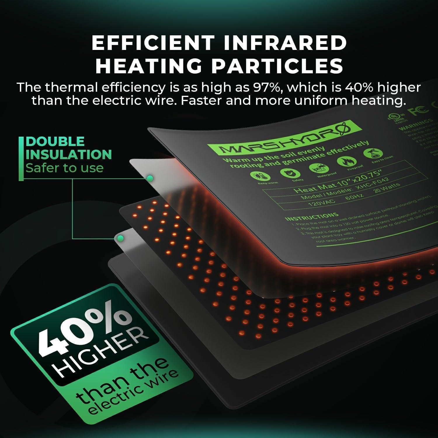 Alfombrilla Térmica MARS HYDRO 10x20.75" con Termostato