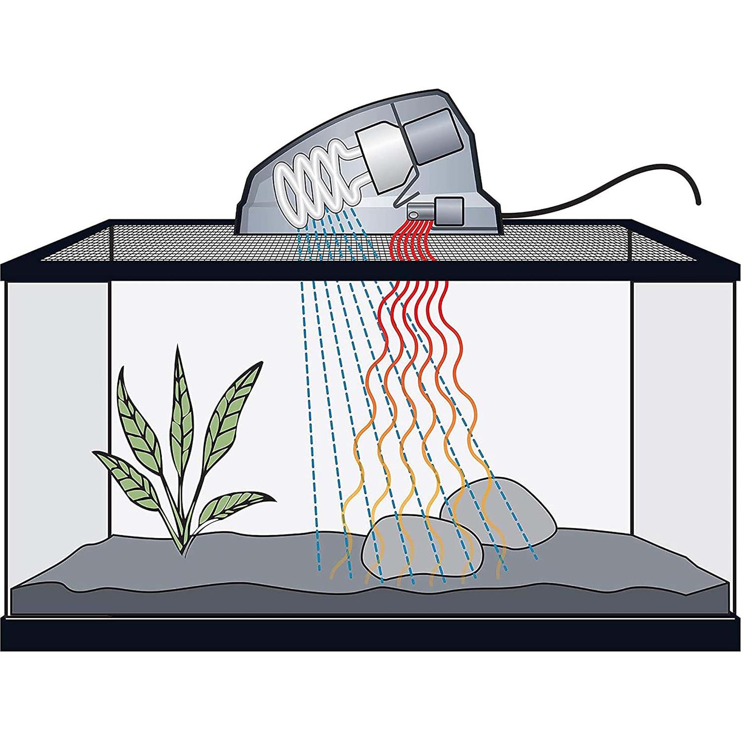 Dispositivo de Calefacción y Luz UVB Zilla Compacto 24.5x15cm