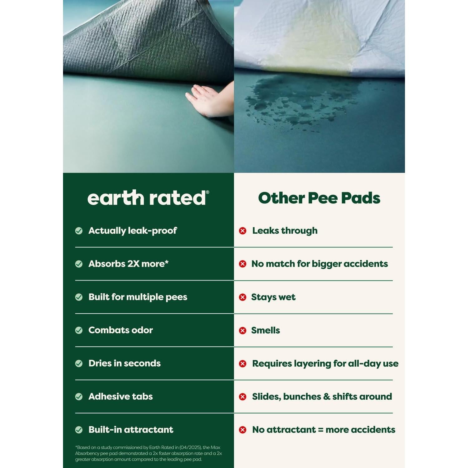 Earth Rated Max Absorbency Puppy Pee Pads for Dogs Absorbs 2X Faster & 2X More, Leak-Proof, Odor Control Potty Training, Unscented, Large, 22” x 23”, 40 Count