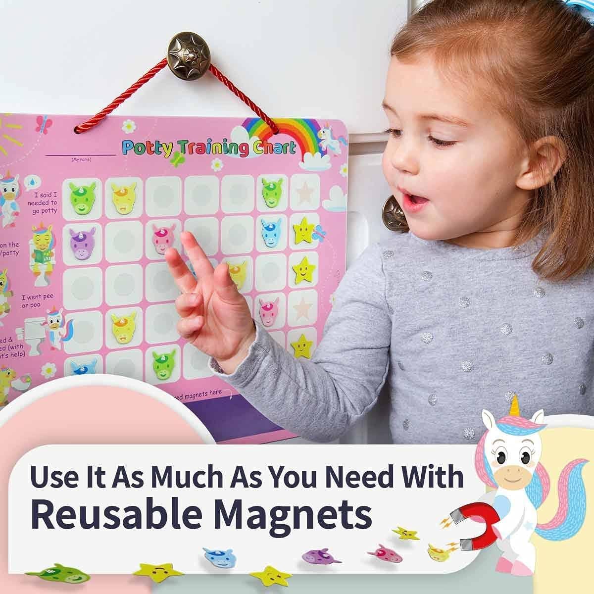 Gráfico de Recompensas para Entrenamiento en el Baño Putska Unicornio