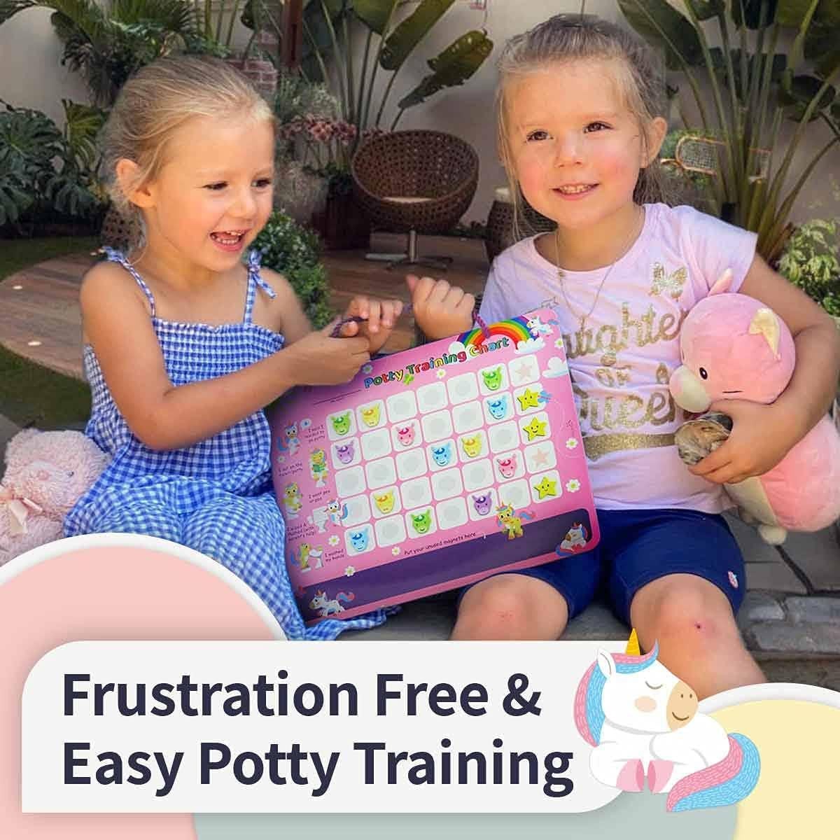 Gráfico de Recompensas para Entrenamiento en el Baño Putska Unicornio