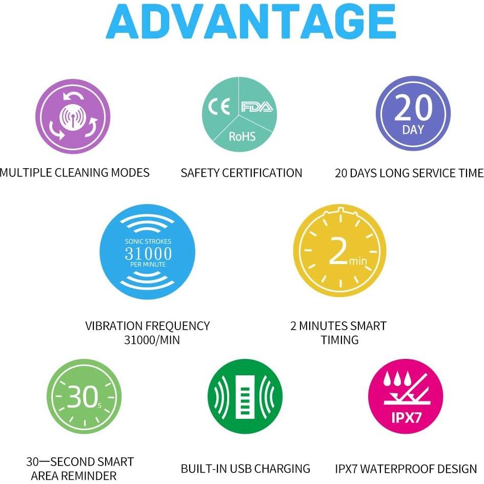 Cepillo de Dientes Eléctrico Sonic OJV 8630 para Niños Azul