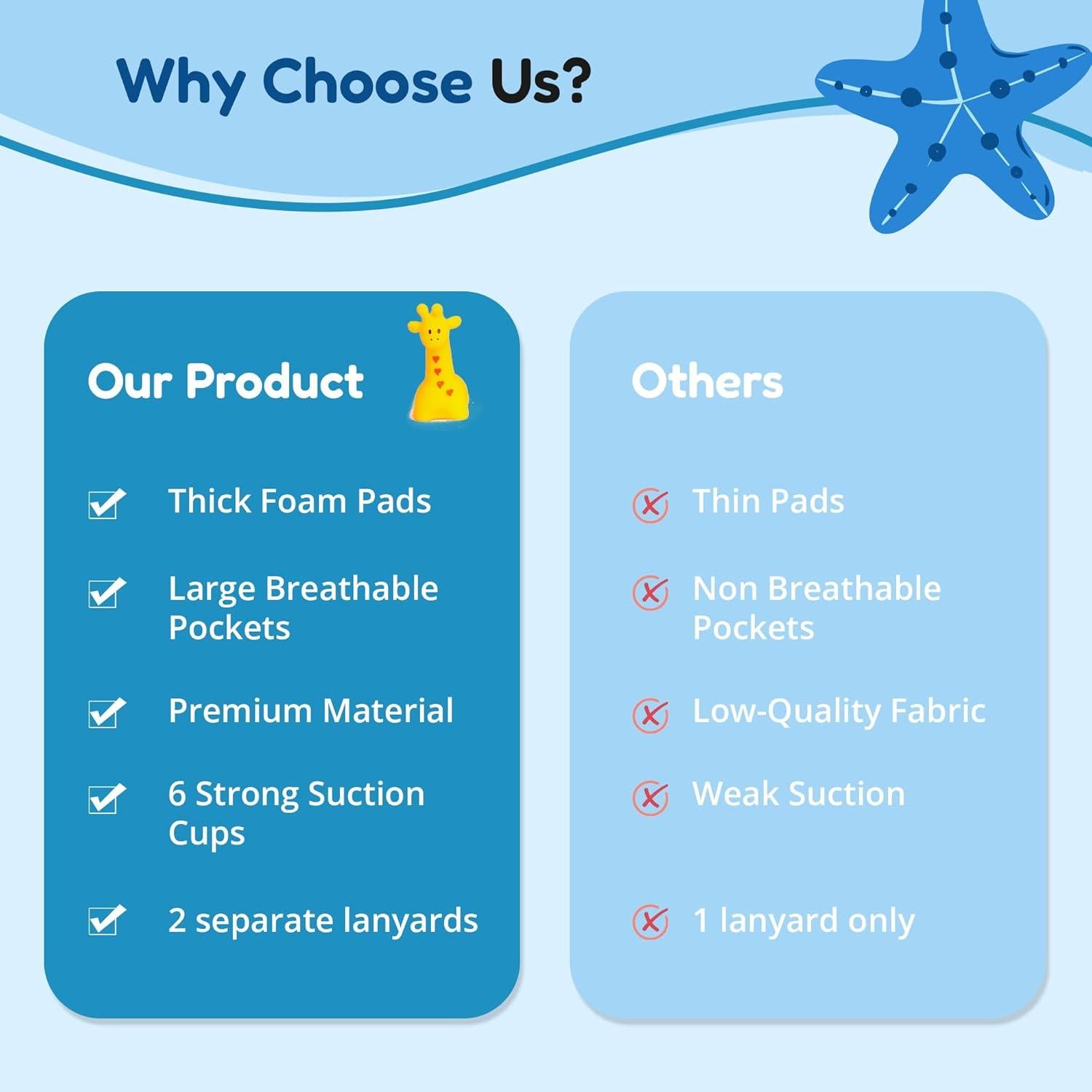 Almohadilla para Rodillas y Codos Vault & Co - 1.5" Gruesa