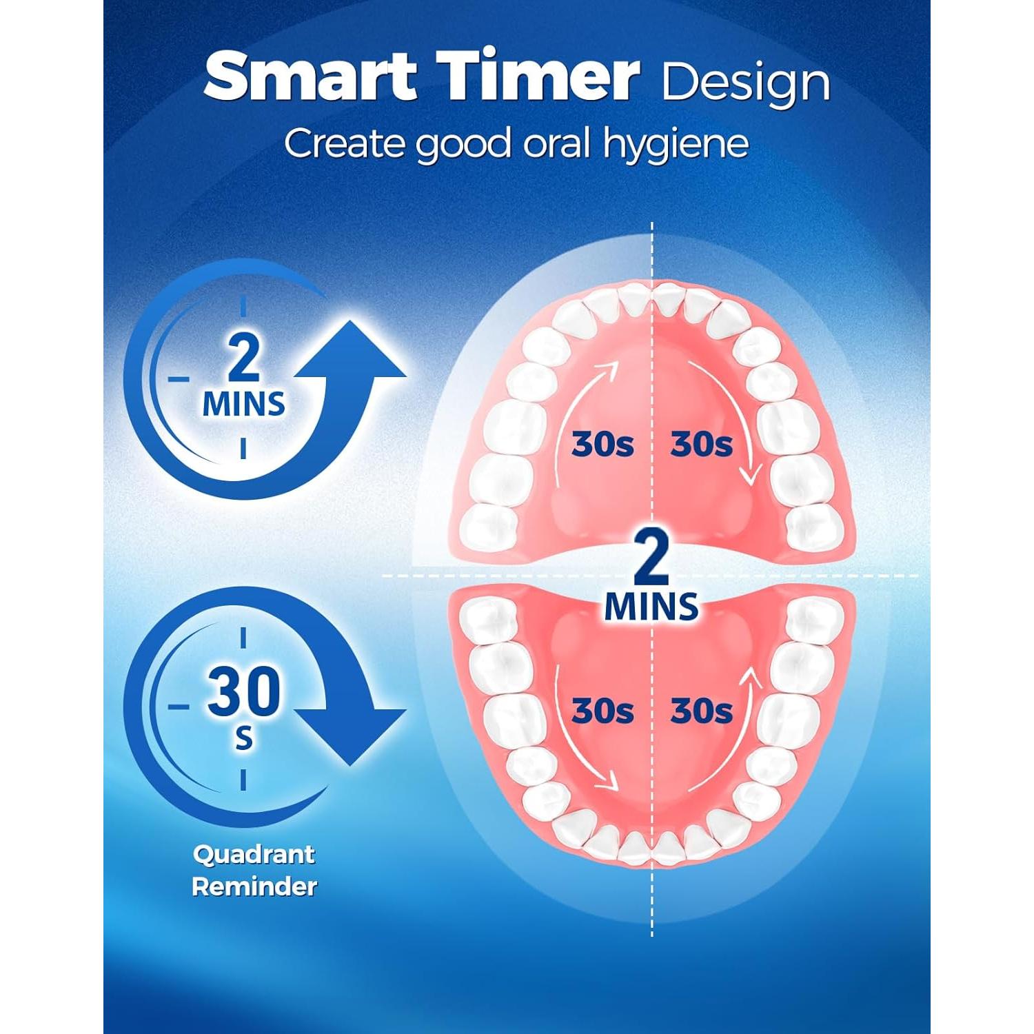 Cepillo de Dientes Eléctrico Rotativo TEETHEORY con 8 Cabezas