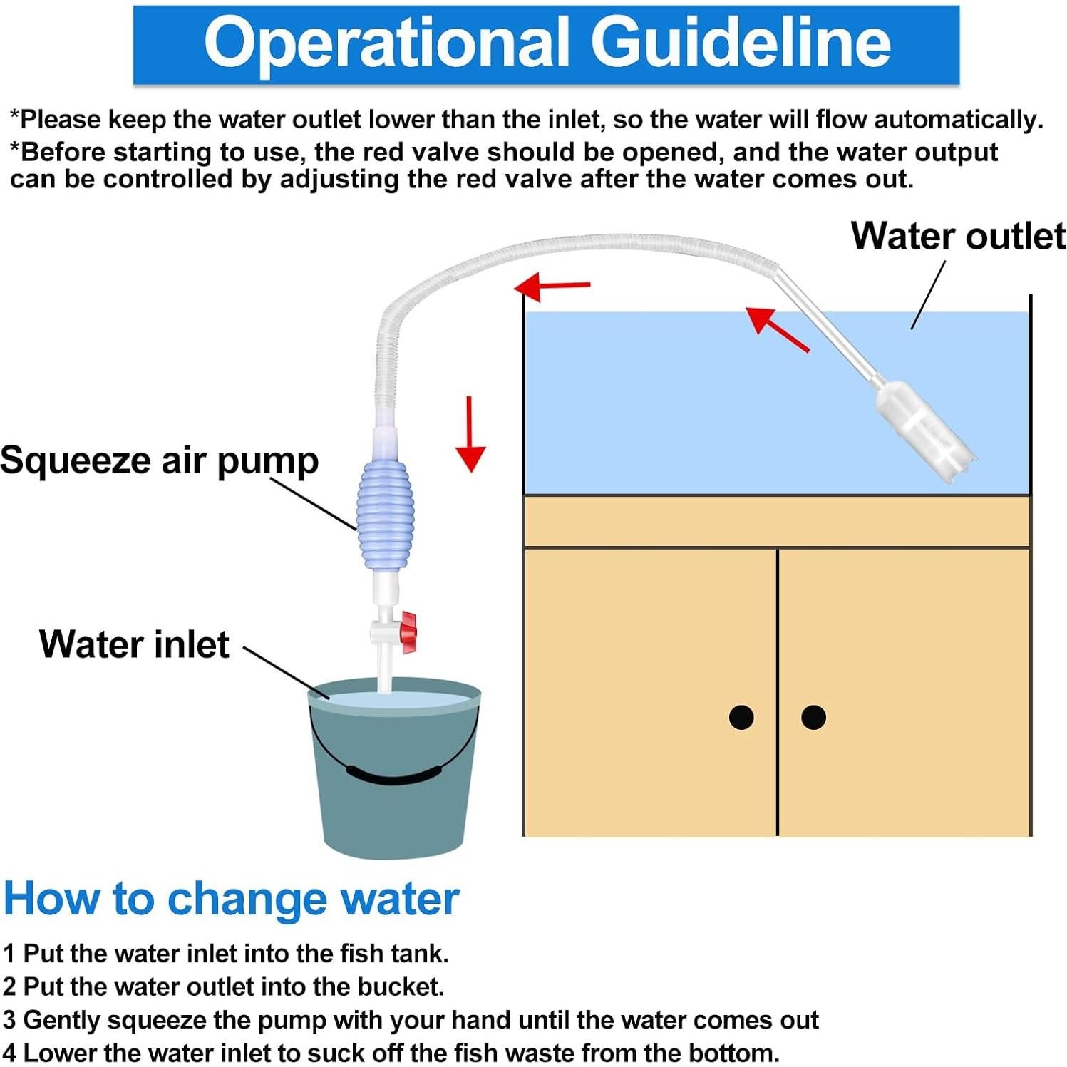 Kit de Limpieza de Acuario 4 Piezas Lanswood - Sifón, Raspador, Red