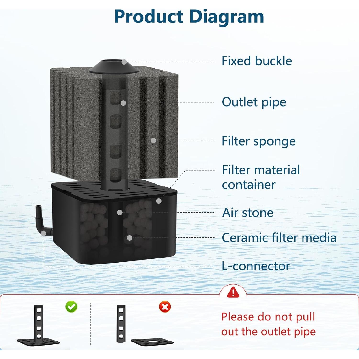 Filtro de Esponja AQQA GUS-AQ046-S para Acuario 19-76L