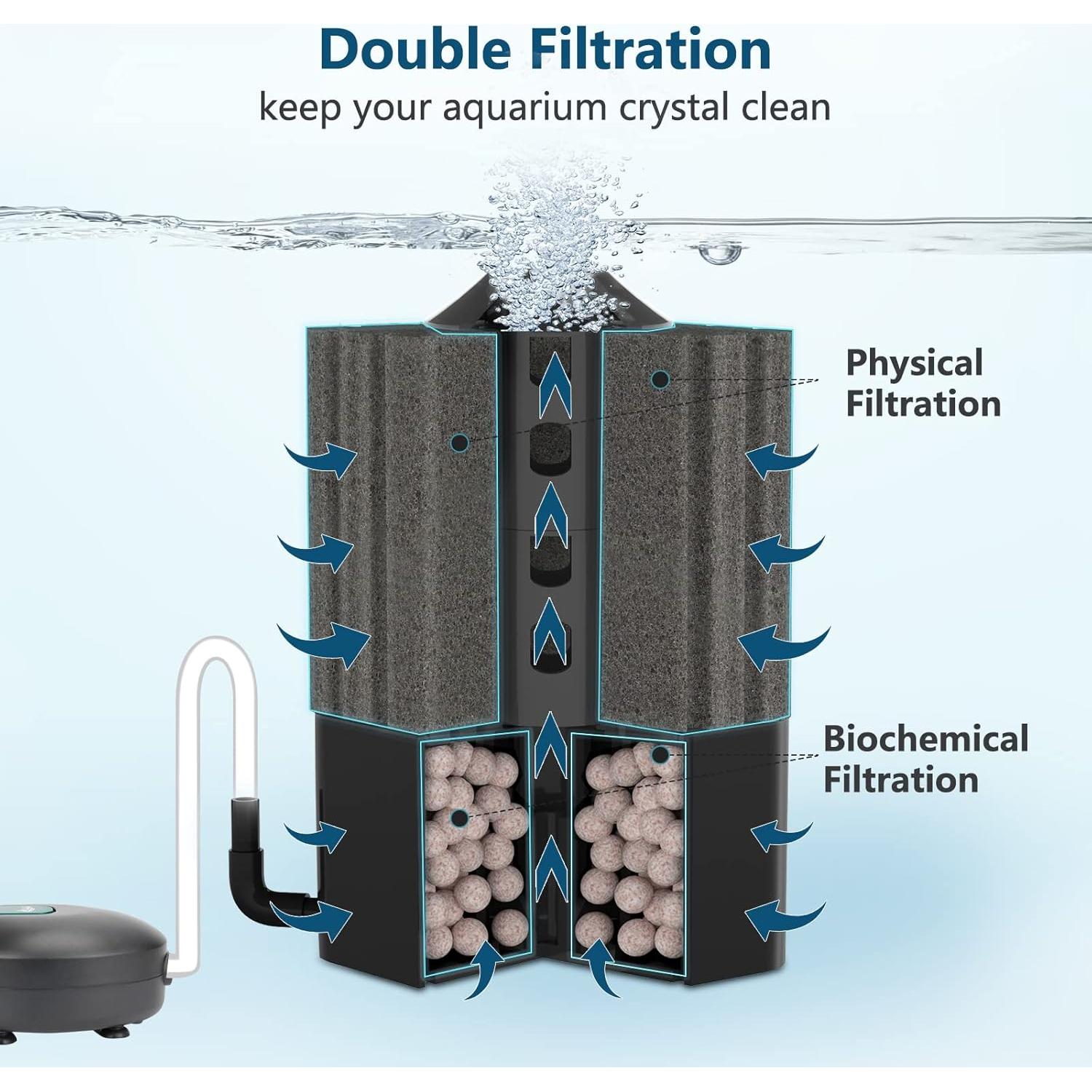 Filtro de Esponja AQQA GUS-AQ046-S para Acuario 19-76L