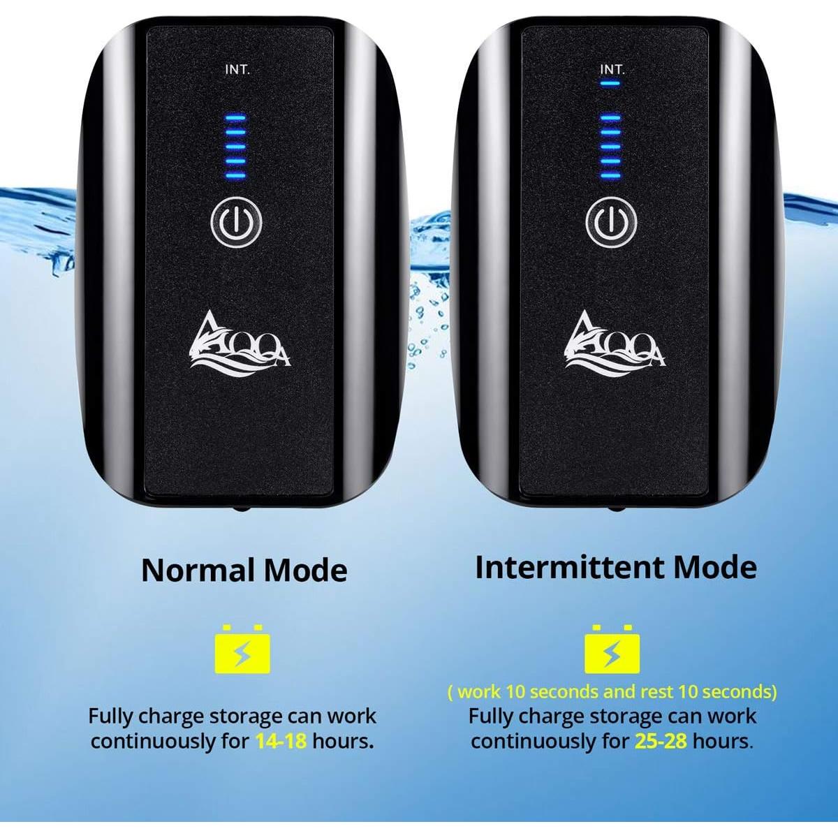 Bomba de Aire Recargable AQQA para Acuarios 1.7W Doble Salida