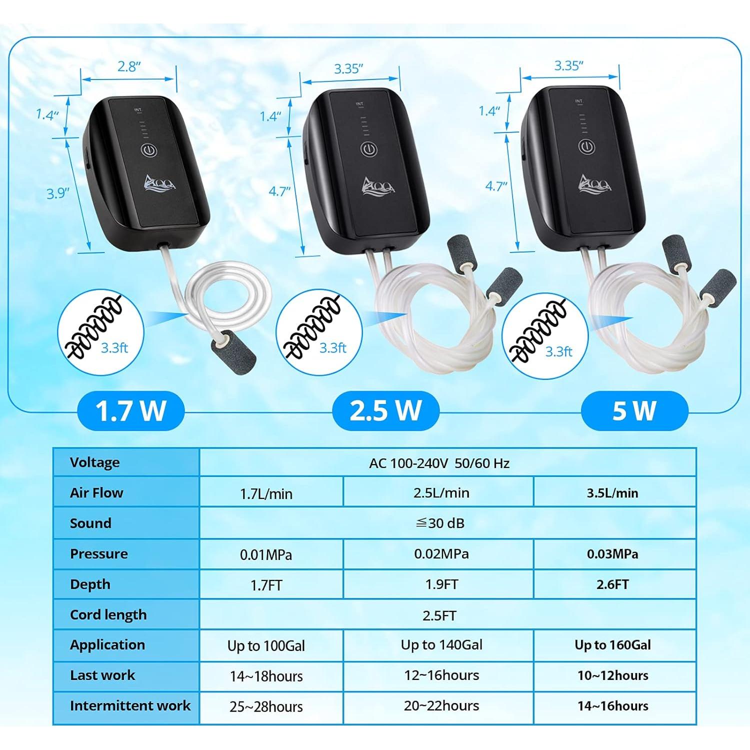 Bomba de Aire Recargable AQQA para Acuarios 1.7W Doble Salida