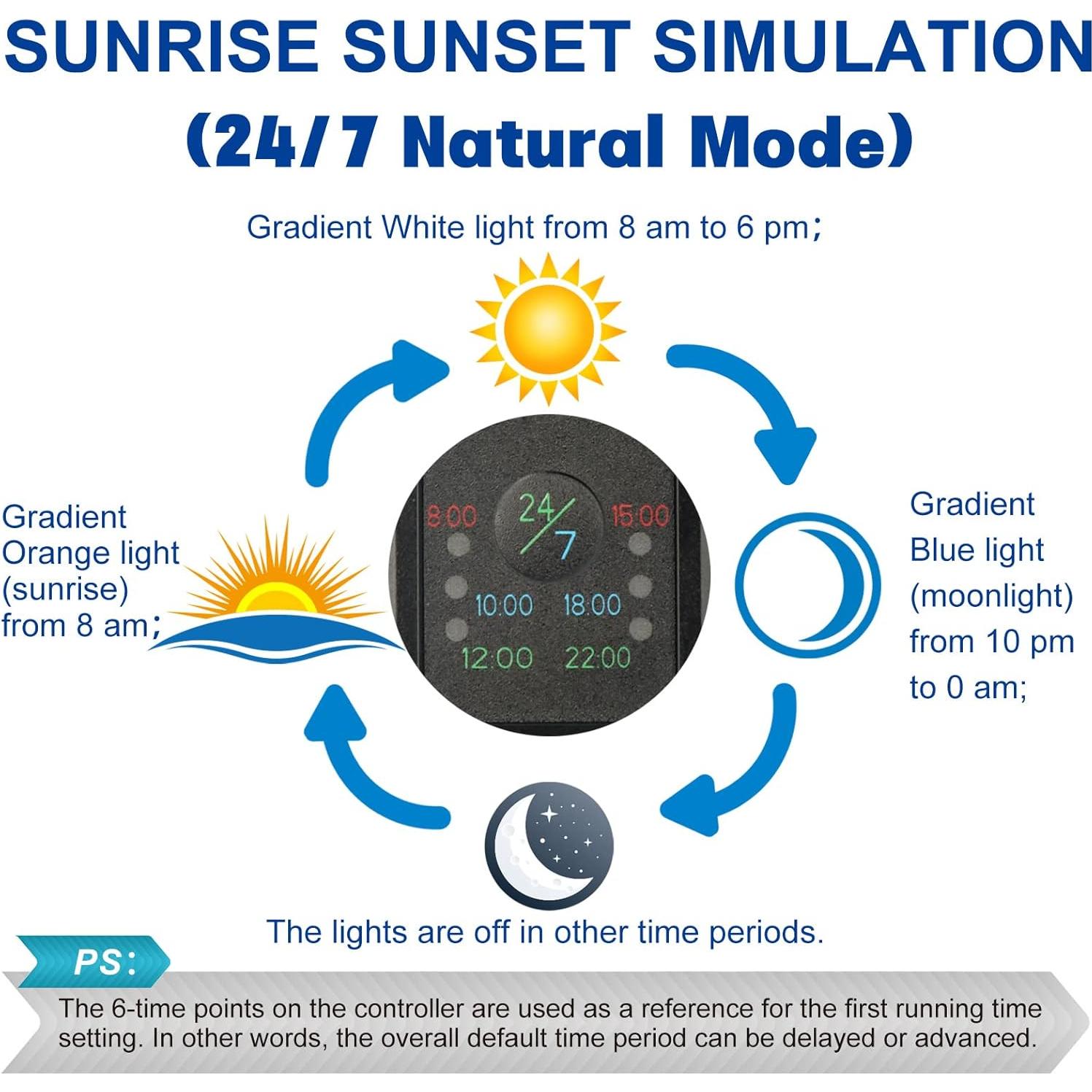 Luz LED para Acuario OYO WATER 50-70 cm con Temporizador 24/7