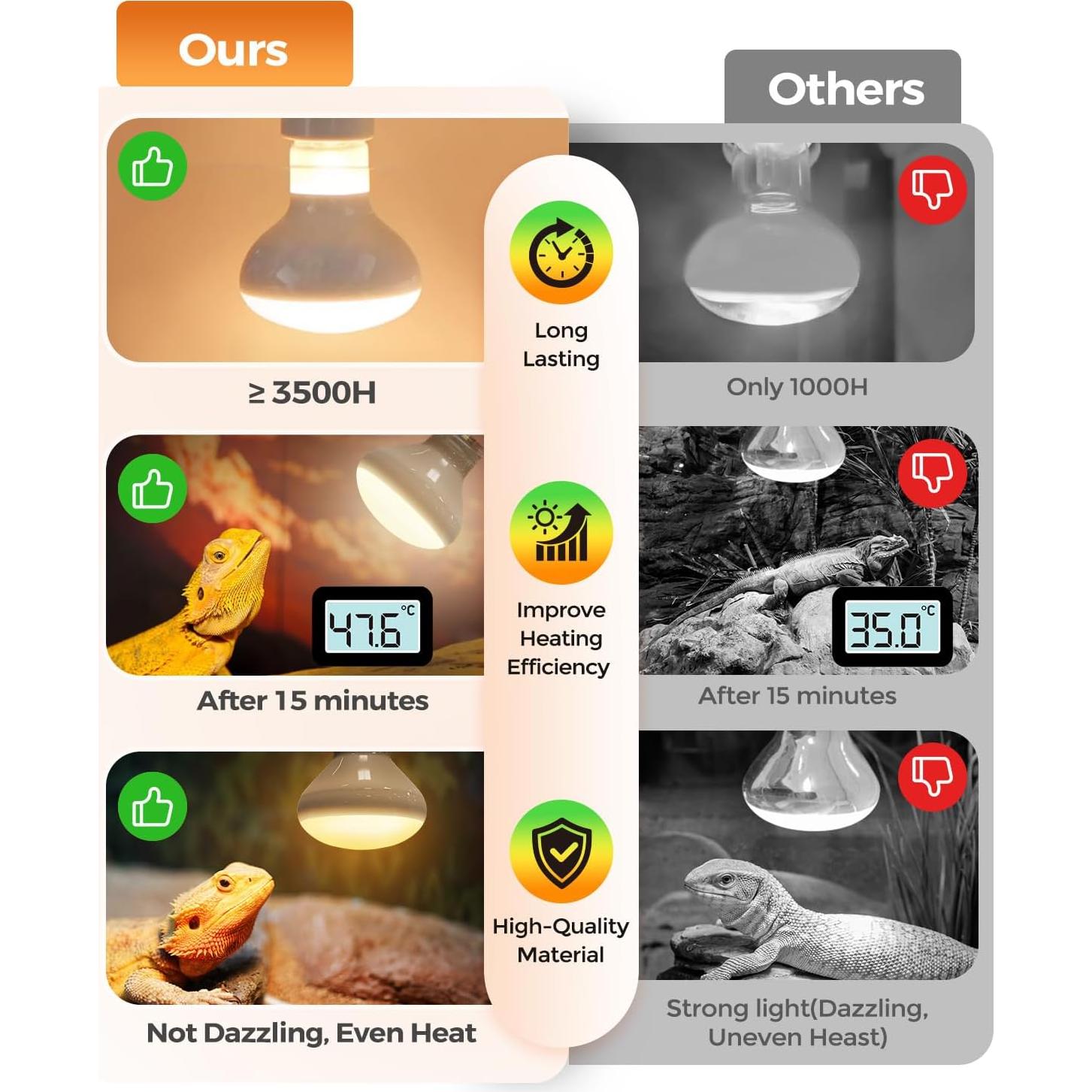 Lámpara de Calor para Reptiles Haceryc 100W - Paquete de 2