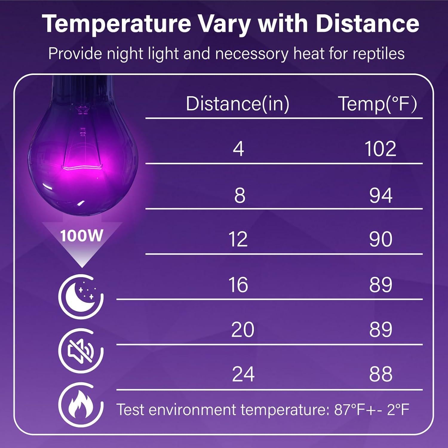 Bombillas de Calor Nocturna 100W Lustaled para Reptiles - 2 Paquete