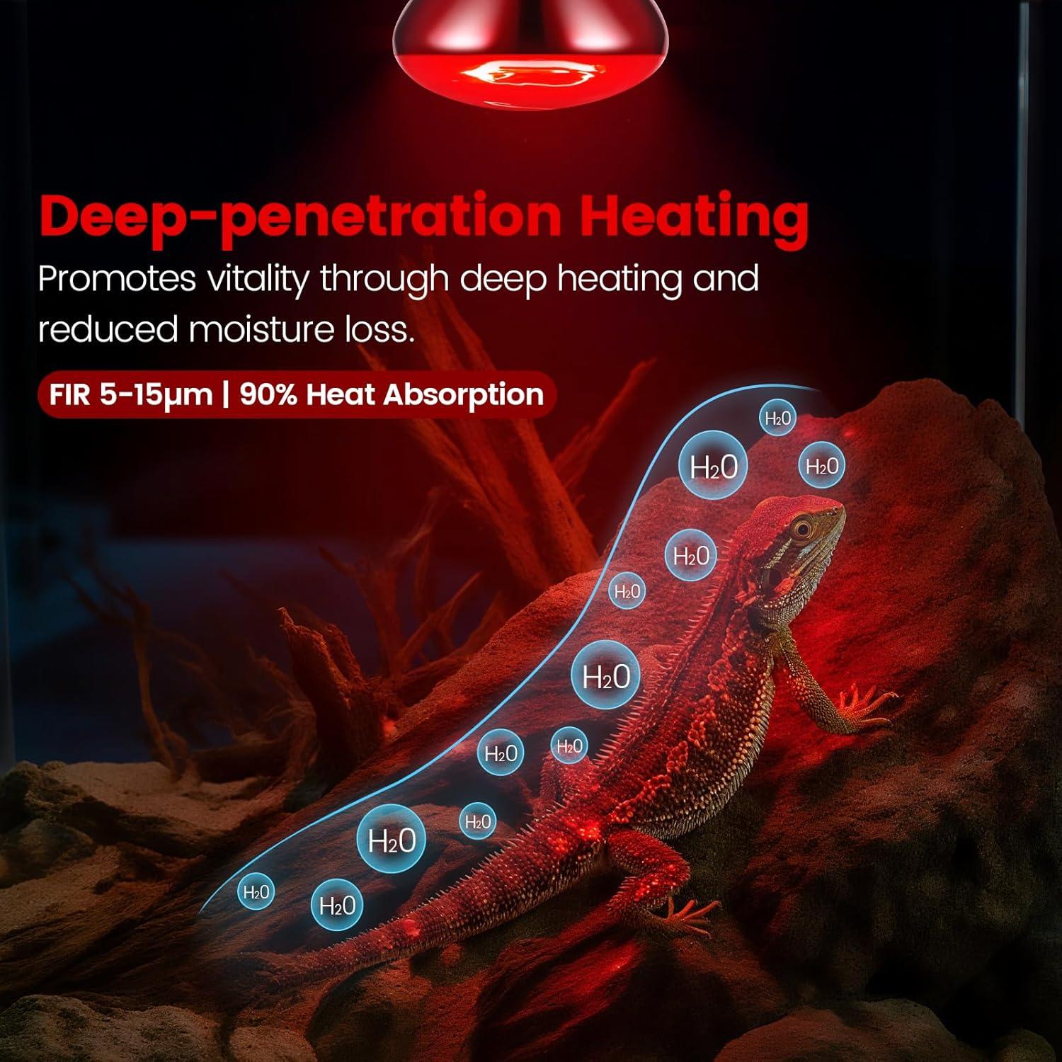 Paquete de 2 Lámparas de Calor Infrarrojo 150W REPTITRIP