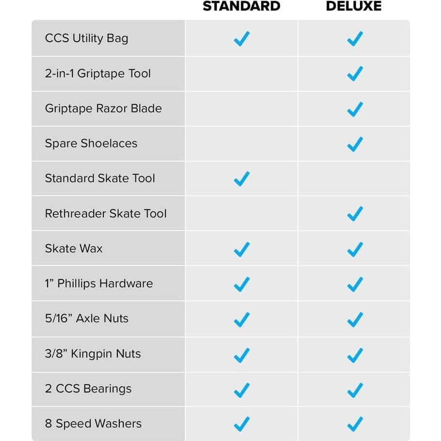 Kit de Skate de Emergencia CCS | Hardware, Grip, Herramienta y Bolsa