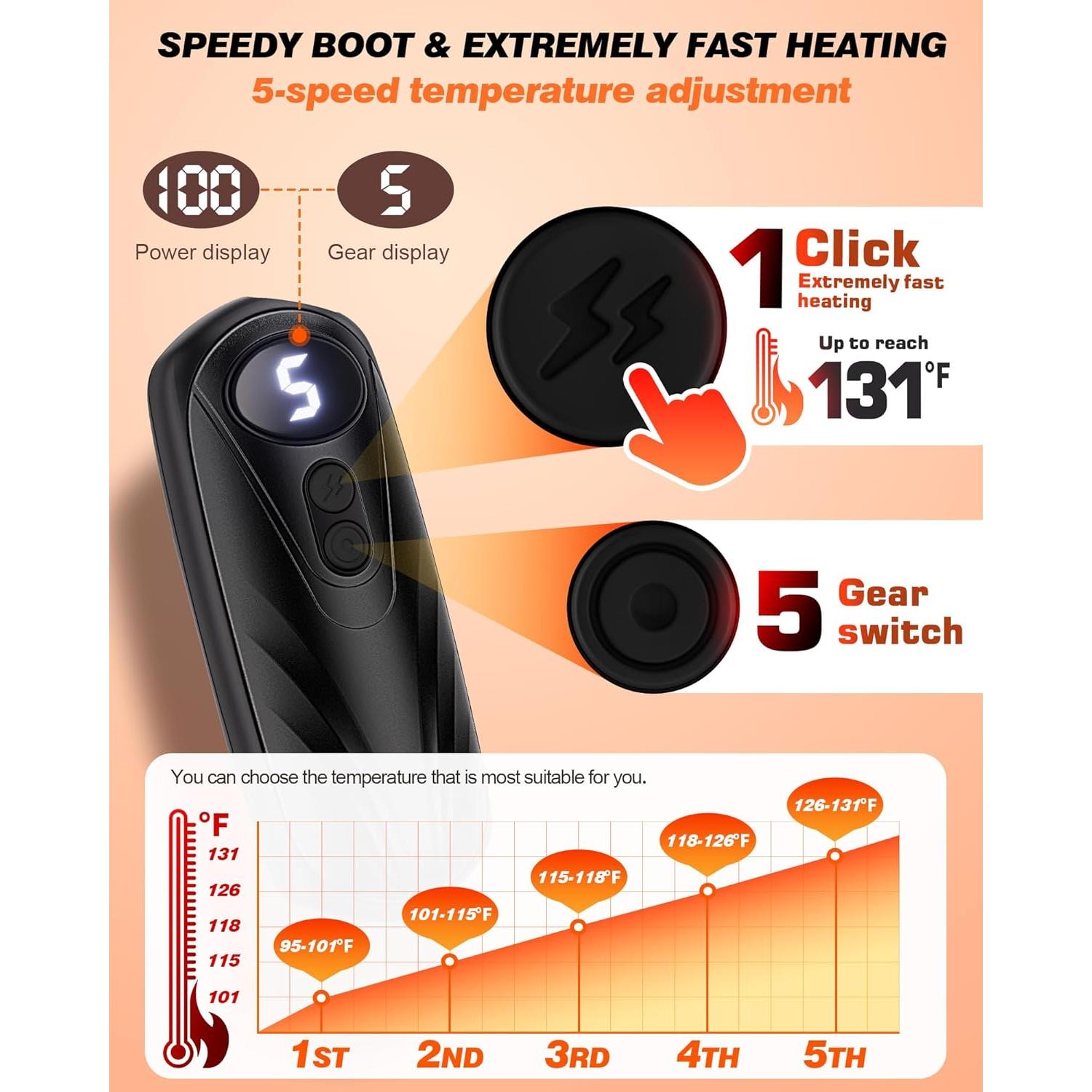 Calentadores de Manos Recargables Funaudio 6000mAh 2 en 1