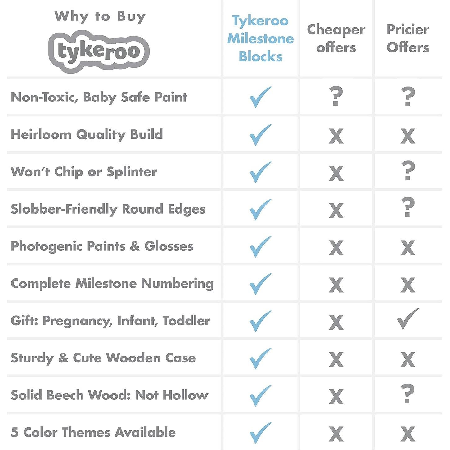 Bloques de Hitos Mensuales Tykeroo para Bebés - Madera Premium