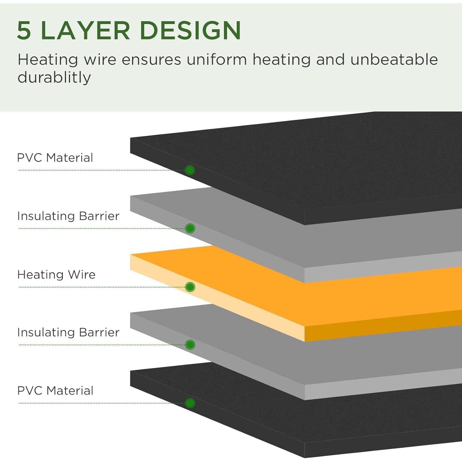 Conjunto de Termostato Digital y Almohadilla Térmica Seedfactor 10x20 cm