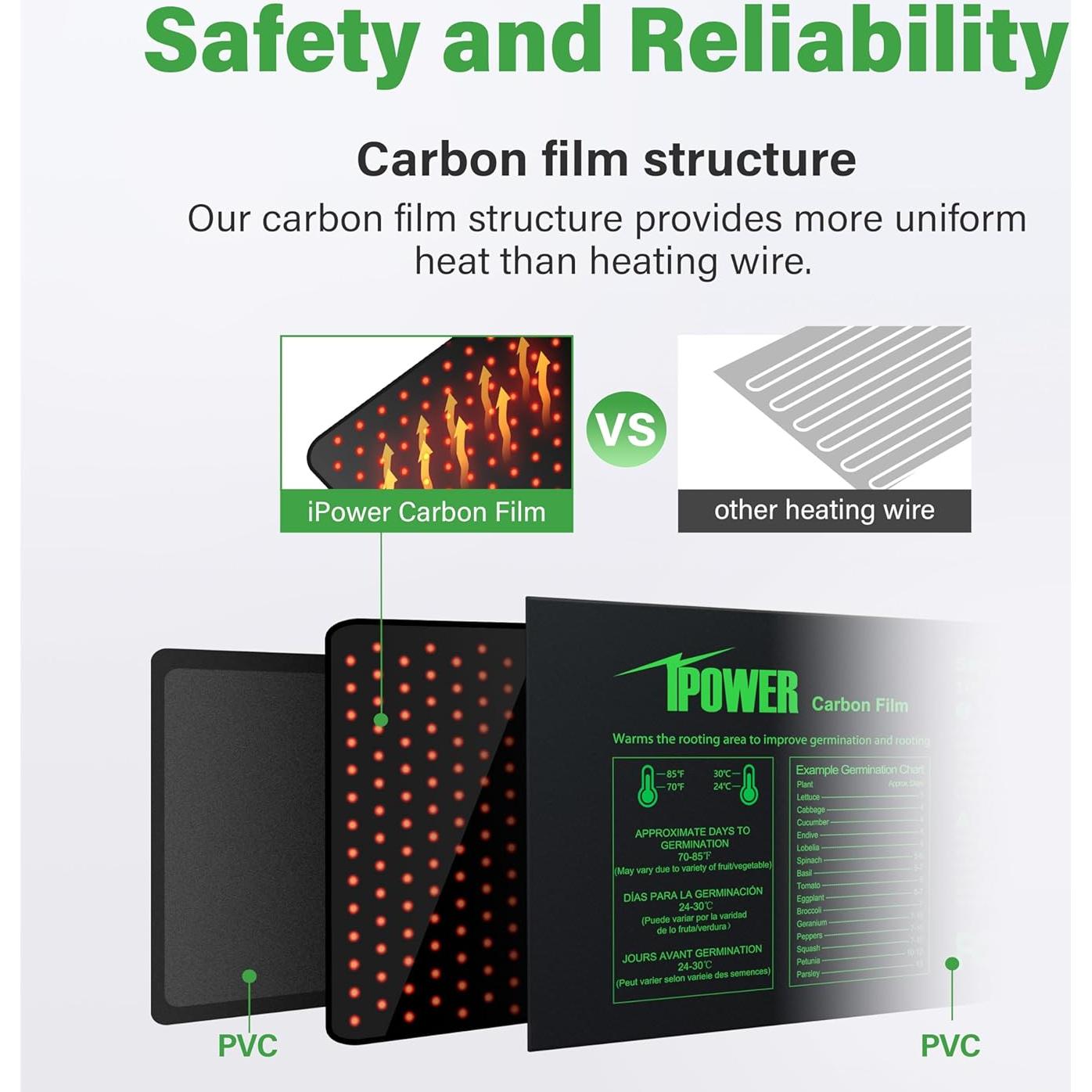 Almohadilla de Calor iPower para Plántulas Doble 10x52.7cm