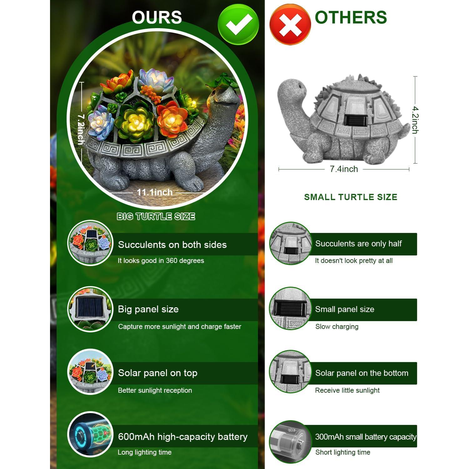 Tortuga Solar de Jardín Grande VMANYFIRE 28.2x18.3cm Gris