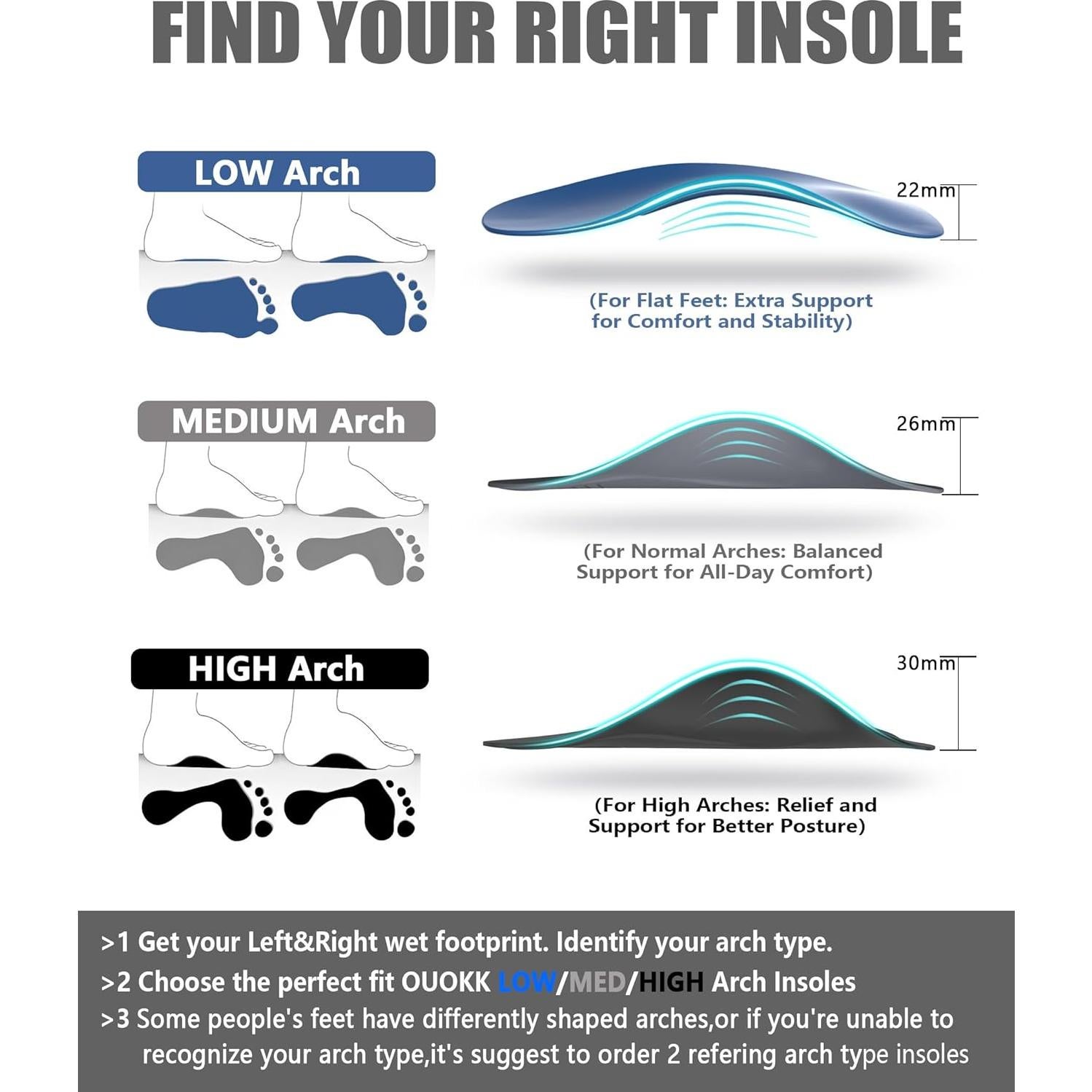 Plantillas Soporte Arco OUOKK 3/4 para Fascitis Plantar