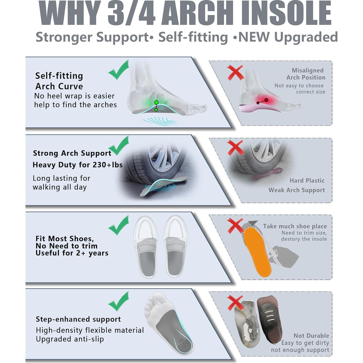 Plantillas Soporte Arco OUOKK 3/4 para Fascitis Plantar