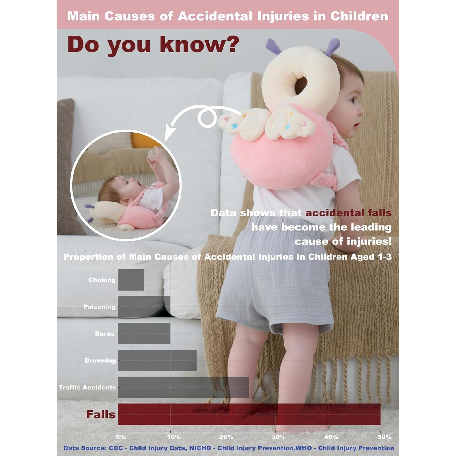 Mochila Protectora para Bebés Elfo - Seguridad Ajustable 0-3 Años