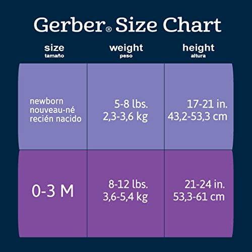 Manoplas para Bebés Grow by Gerber - 4 Paquetes Recién Nacido