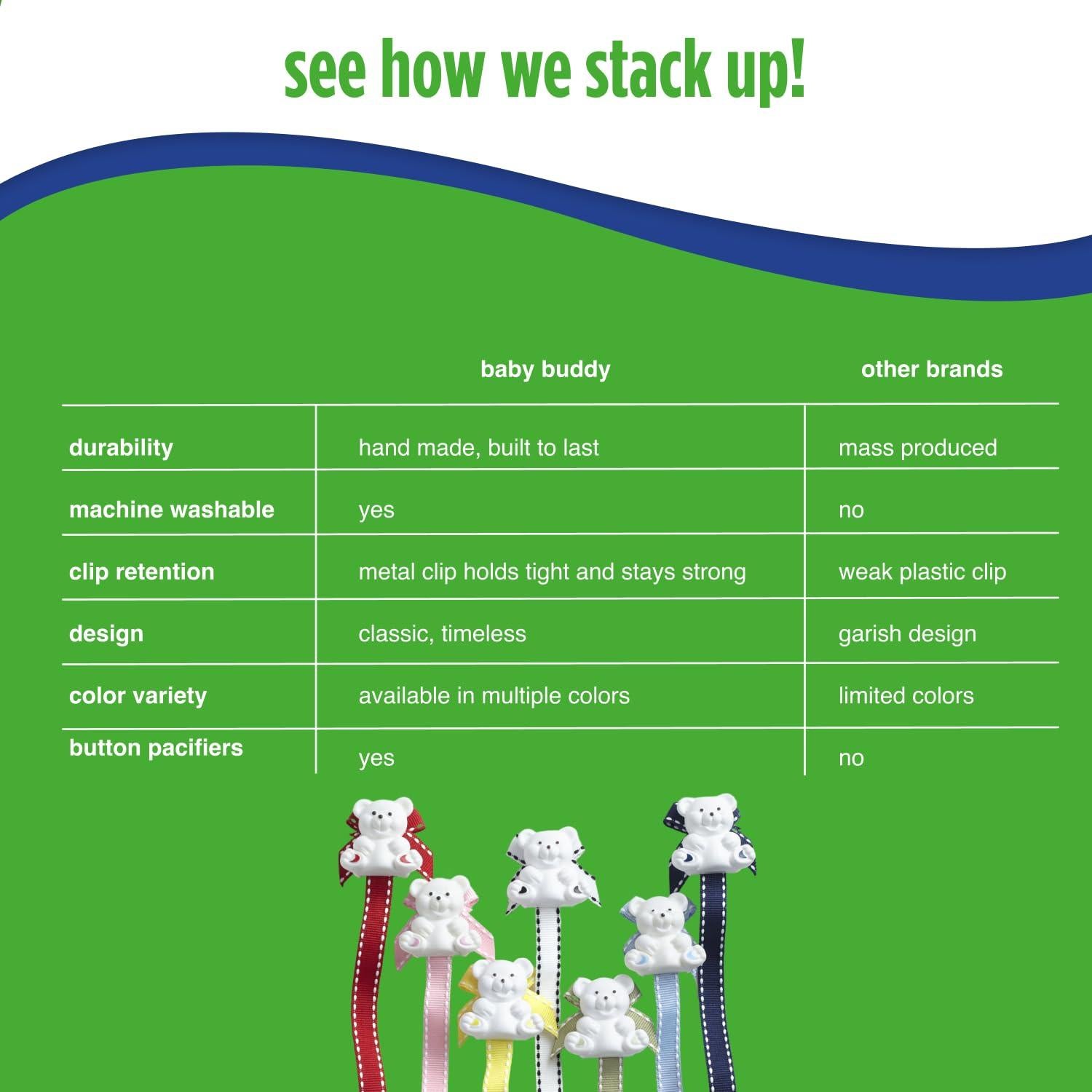 Clip de Chupete Baby Buddy Universal para Bebés 4+ Meses