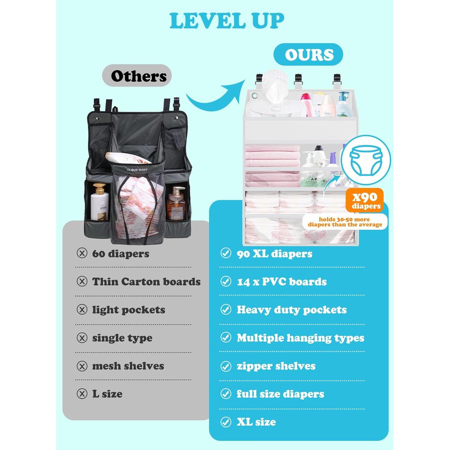 Organizador de Pañales Colgante PHOTOONE Blanco 90+ Pañales