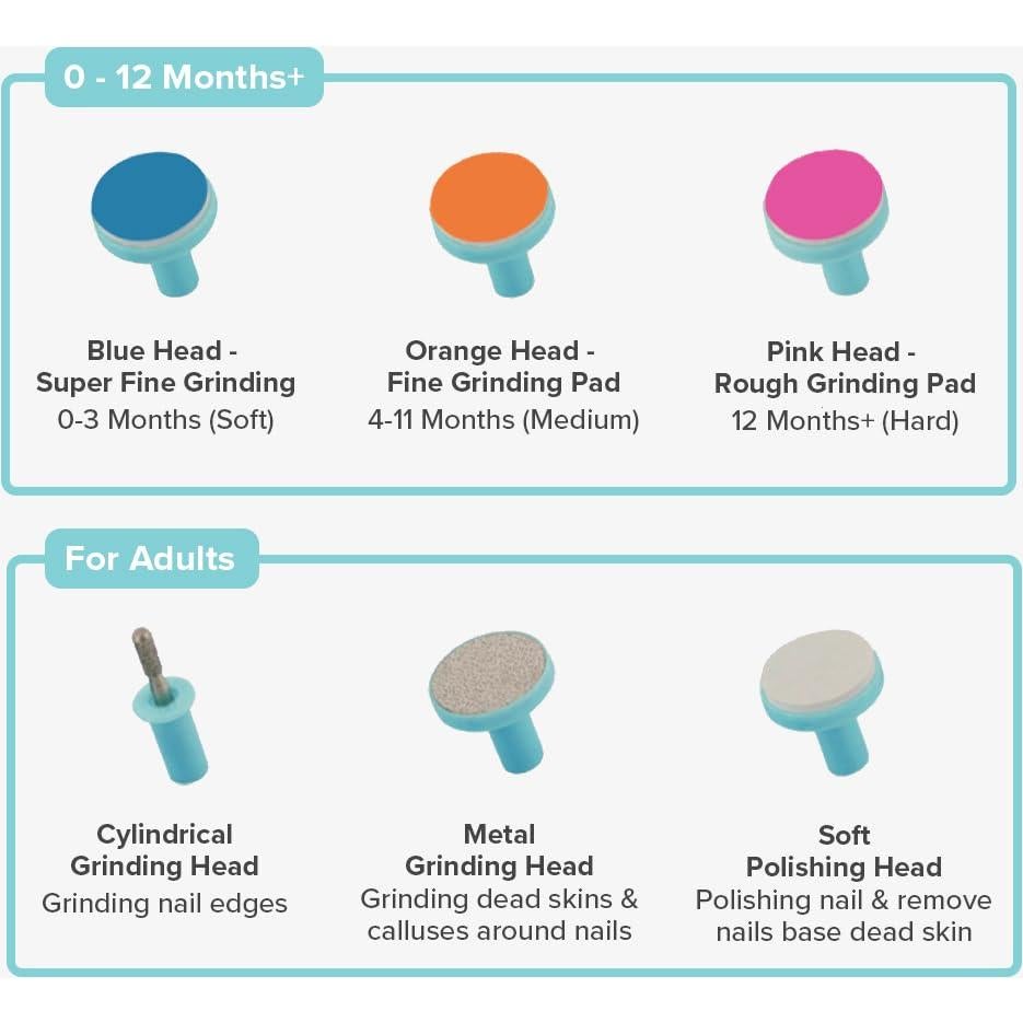 Cortador de Uñas Eléctrico Cubble Rosa con 6 Almohadillas