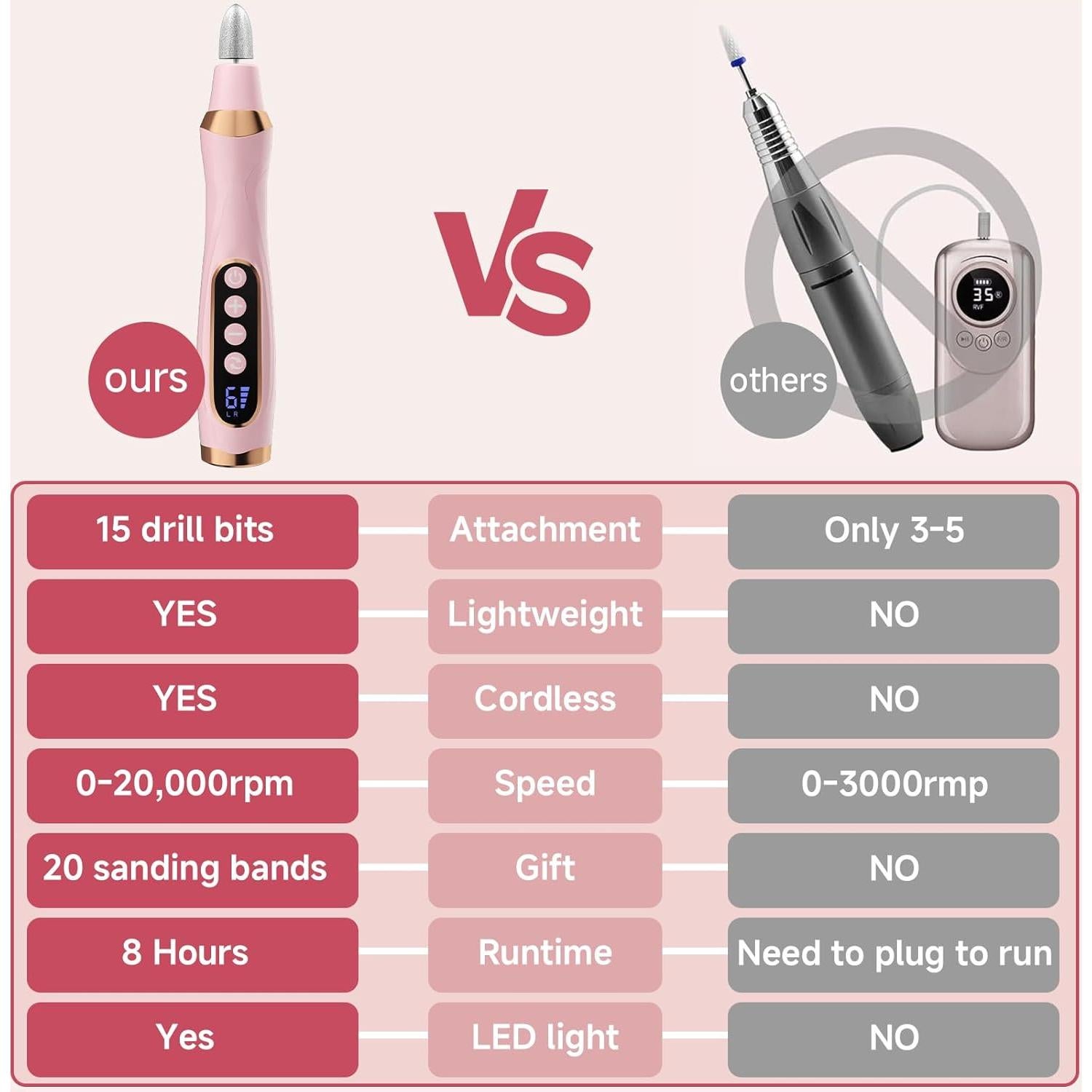 Kit de Manicura y Pedicura MEOUNEQU, Taladro Eléctrico 6 Velocidades