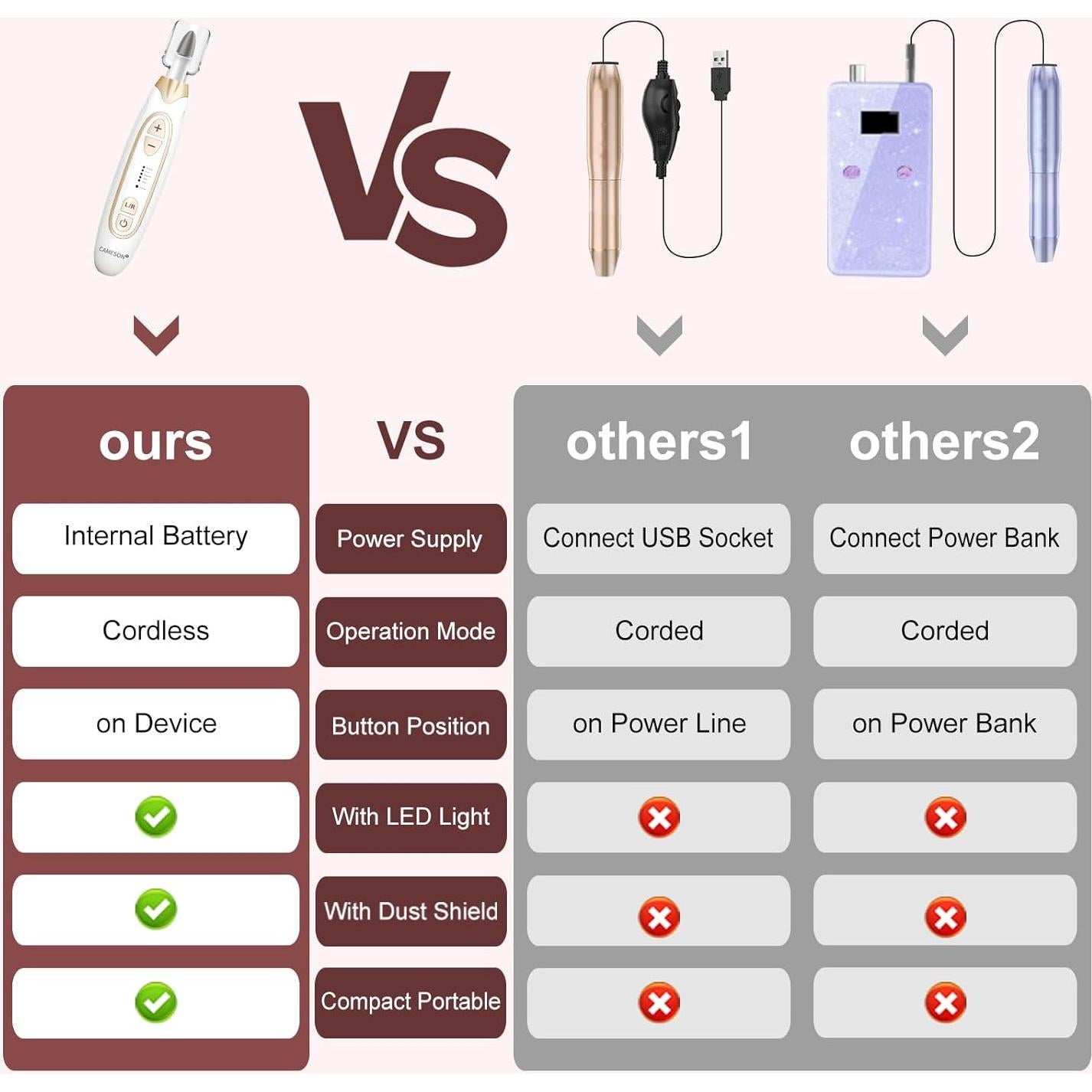 Kit Eléctrico de Manicura y Pedicura CAMESON AOL10