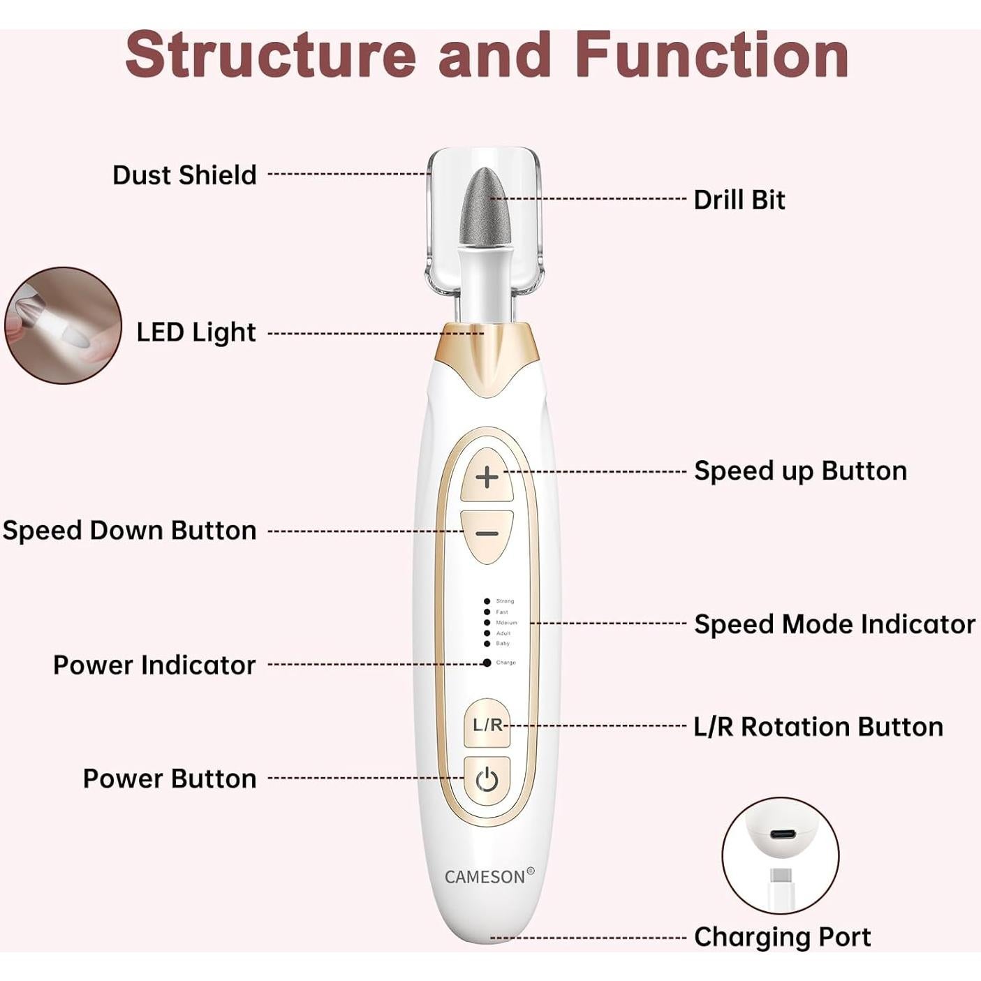 Kit Eléctrico de Manicura y Pedicura CAMESON AOL10