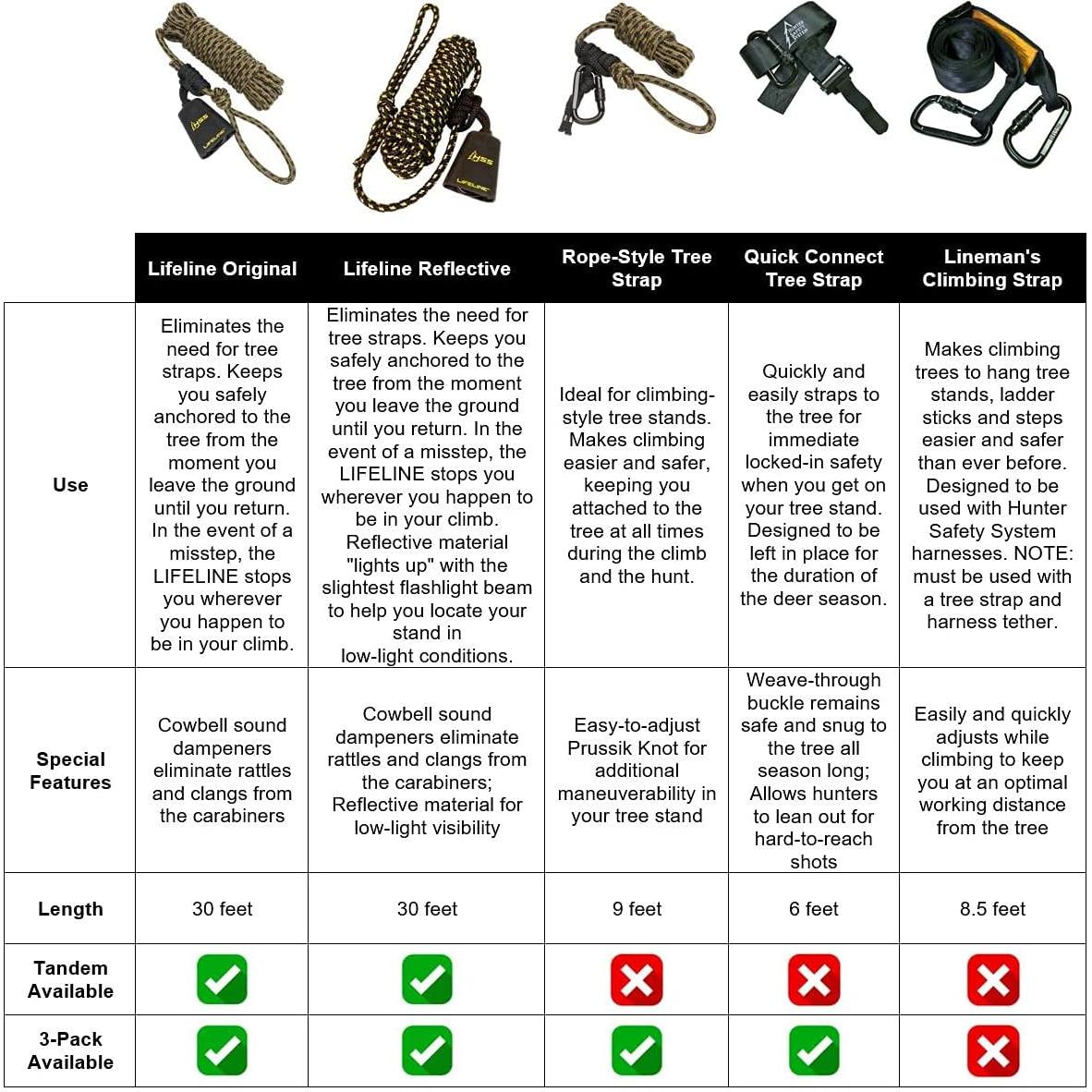Correa de Árbol Estilo Cuerda Hunter Safety 2.74 m Caza