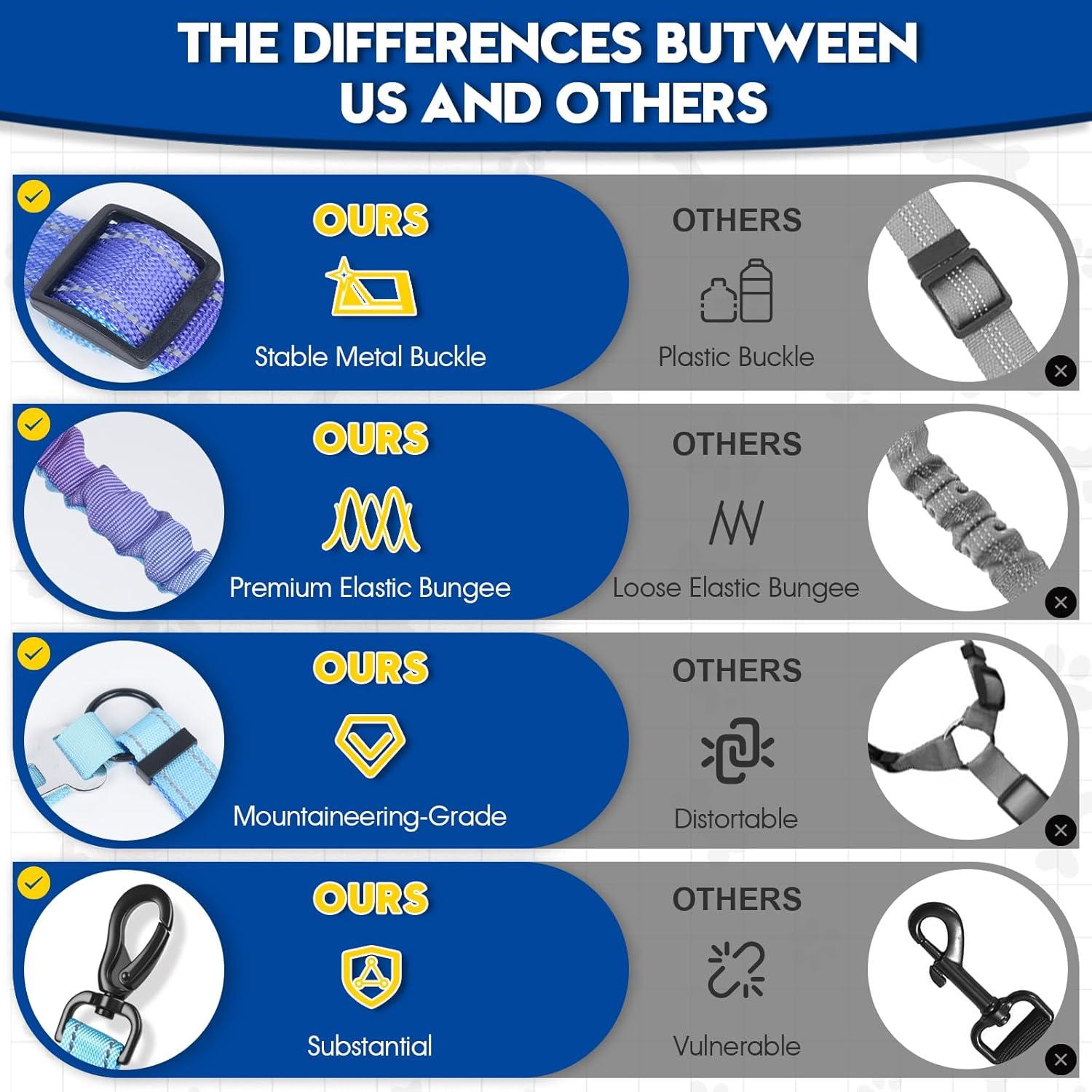 Arnés de Seguridad para Perros Relux Ajustable Azul 2 Piezas