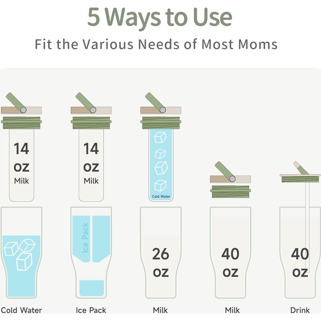 Enfriador de Leche Materna Portátil MOQOZO 1.13L Verde