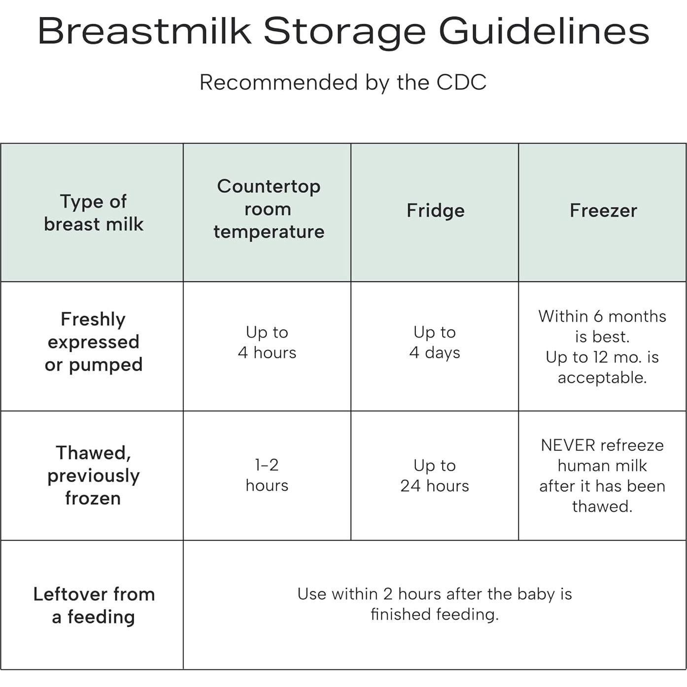 Bolsa Térmica Zomee para Leche Materna con 4 Biberones y Hielo